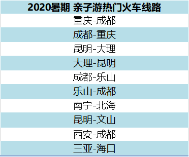 暑期机票 亲子游