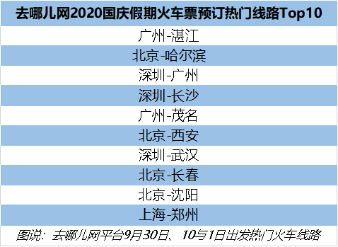 国庆车票 国庆机票
