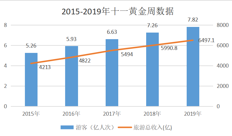 十一黄金周 大学放假