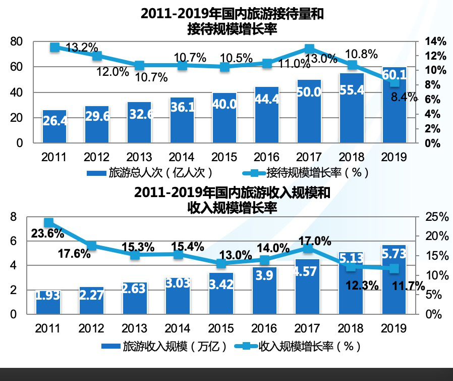 2020国内旅游,缓过气儿了吗? 旅游业