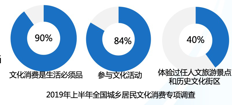 2020国内旅游,缓过气儿了吗? 旅游业