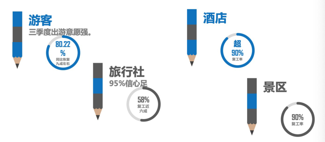 2020国内旅游,缓过气儿了吗? 旅游业