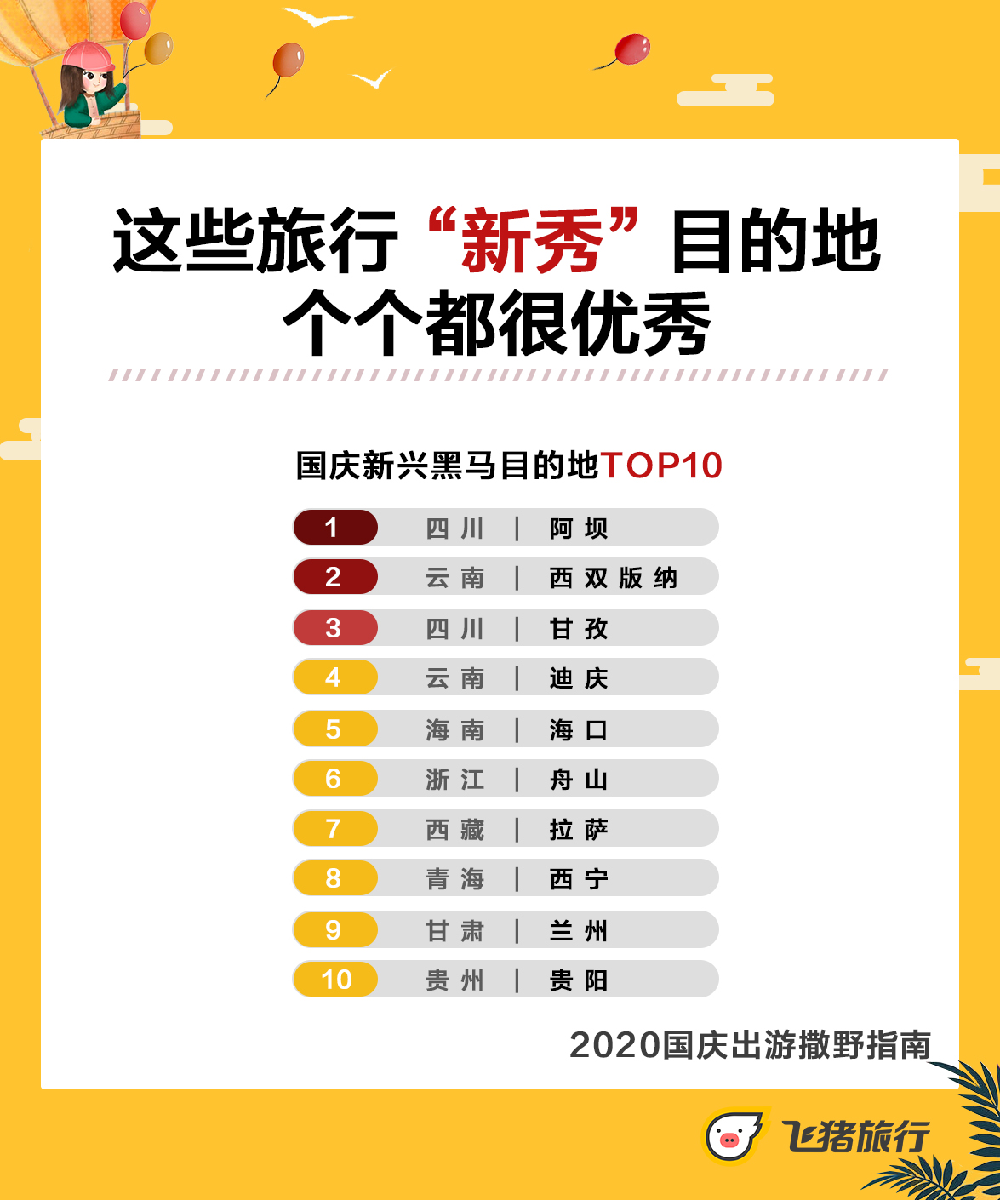 五年来最划算的黄金周!飞猪百亿补贴助力国庆出游 飞猪百亿补贴