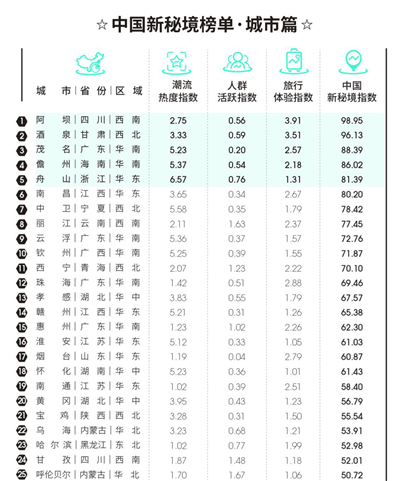 中国新秘境