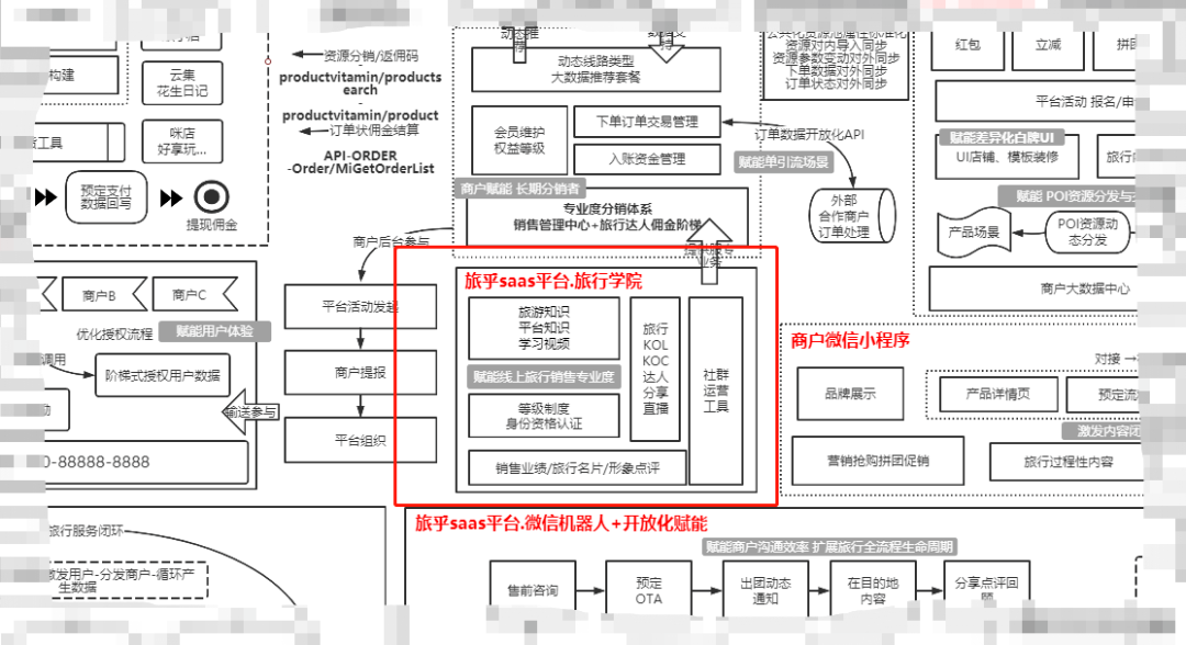 中旅通旅行学院构想图