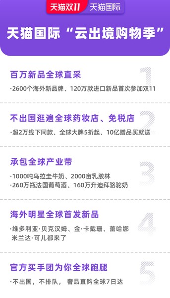 “你过不来,我来!”天猫双11全球药妆店、免税店、农场酒庄都来了 天猫国际双11开启云出境购物季