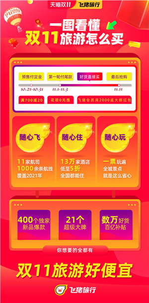 随心飞随心住随心玩都来了,天猫双11旅游好货全在飞猪 天猫双11海报