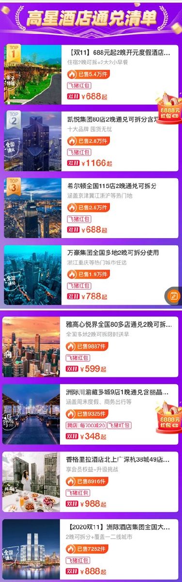 11月11日飞猪五星酒店套餐全场3折起,第二波补货已到位 天猫双11酒店