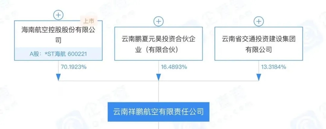 低成本航空破产重整第一家:祥鹏航空 祥鹏航空 低成本航空