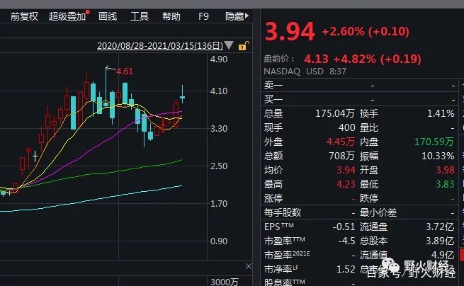 海航欠债难追,途牛去年亏损扩大至13亿 海航 途牛