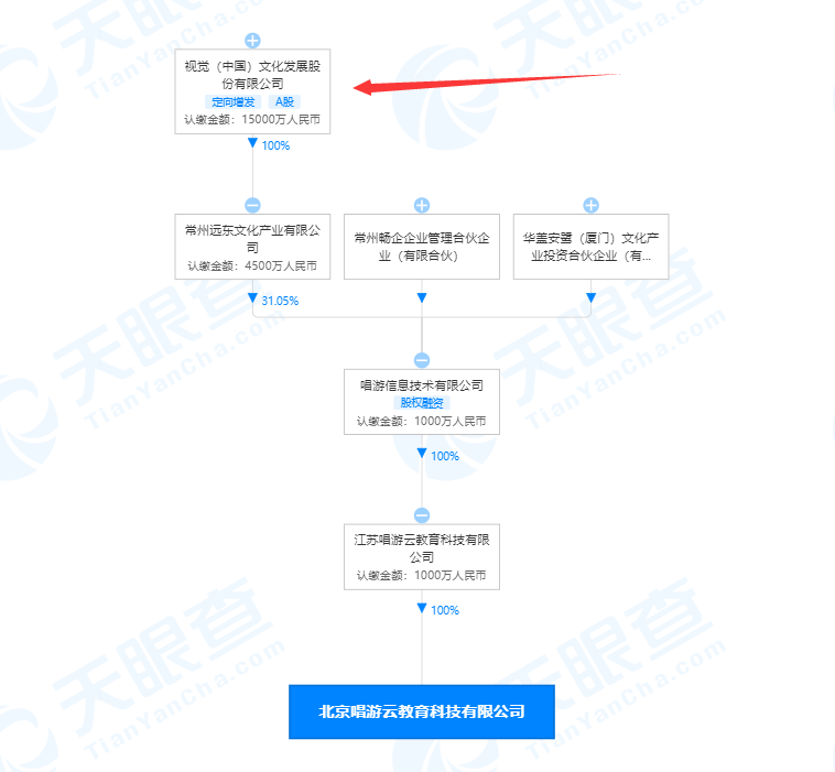 旅游定制师