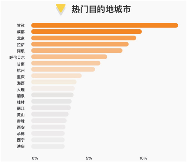 自驾游报告 马蜂窝