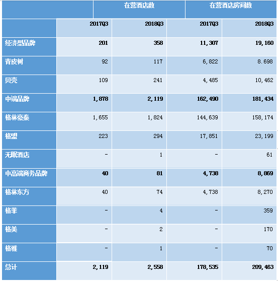格林酒店40亿“快跑”康养赛道,能否摆脱经济型宿命? 格美集团