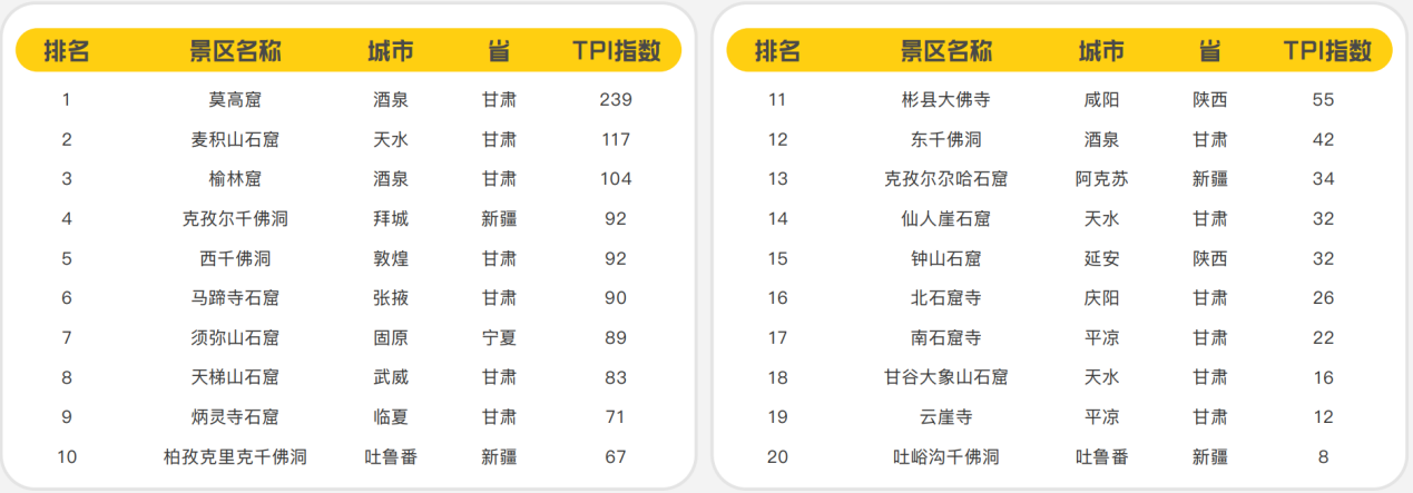 丝绸之路 在线旅游