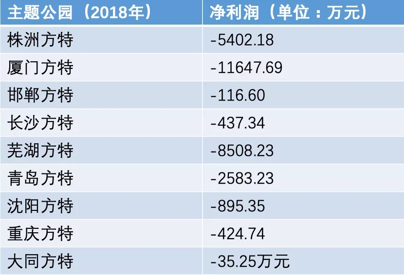 华强方特 熊出没