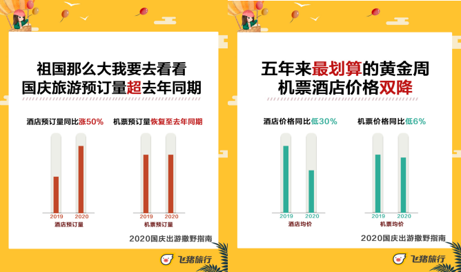 五年来最划算的黄金周!飞猪百亿补贴助力国庆出游 飞猪百亿补贴