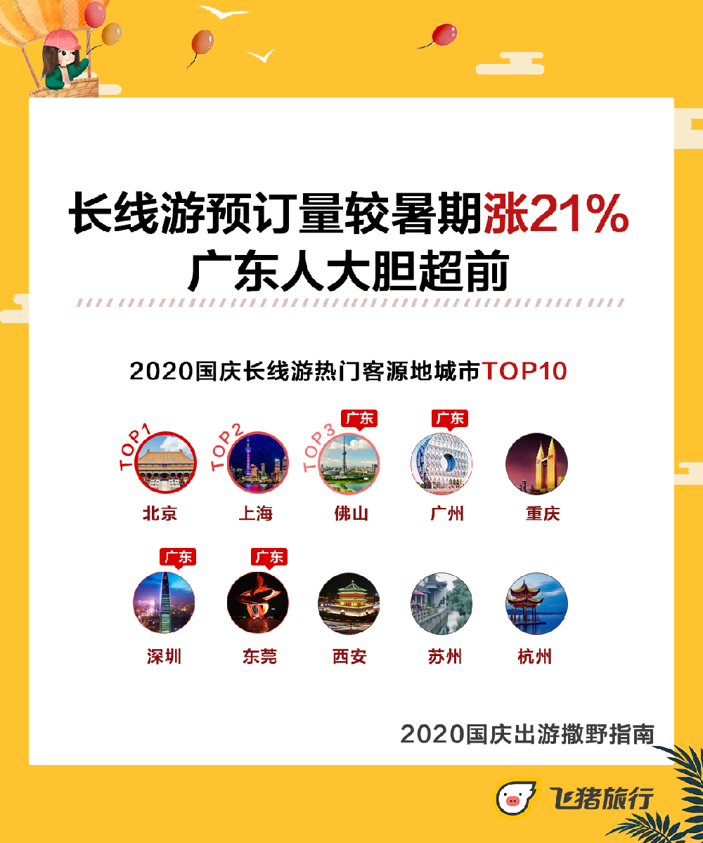五年来最划算的黄金周!飞猪百亿补贴助力国庆出游 飞猪百亿补贴