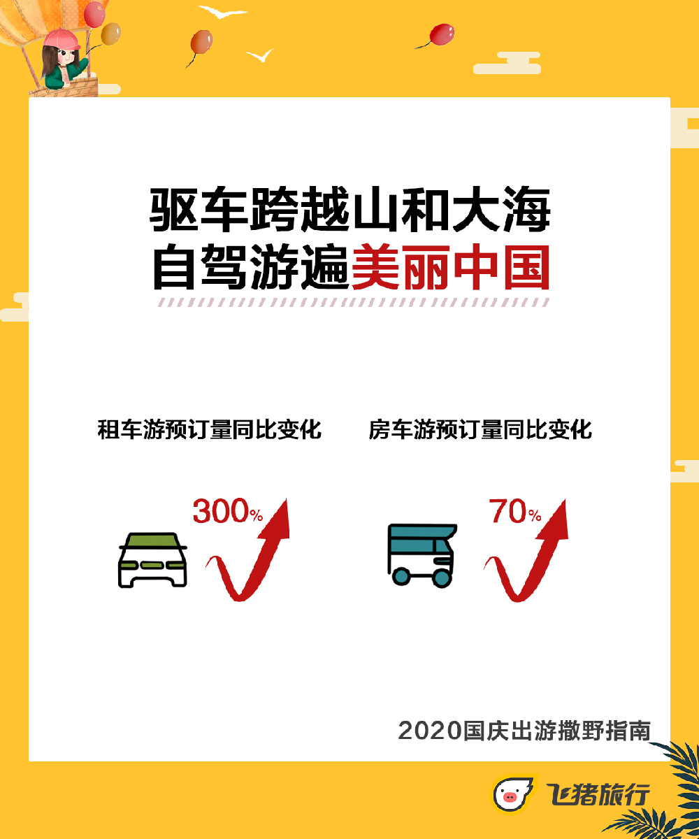 五年来最划算的黄金周!飞猪百亿补贴助力国庆出游 飞猪百亿补贴