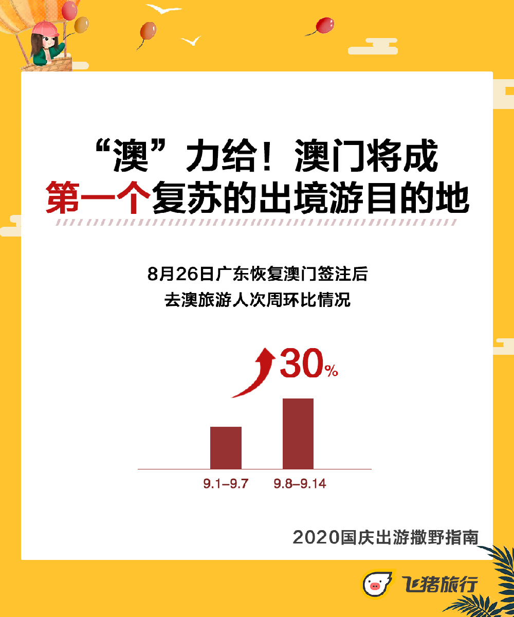 五年来最划算的黄金周!飞猪百亿补贴助力国庆出游 飞猪百亿补贴