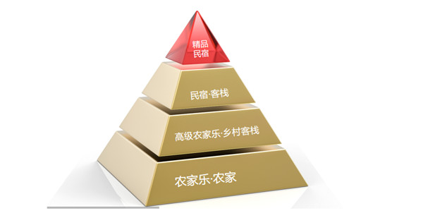 投资河南乡村精品民宿到底赚不赚钱? 河南民宿分类
