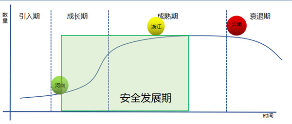 投资河南乡村精品民宿到底赚不赚钱? 河南民宿所处阶段