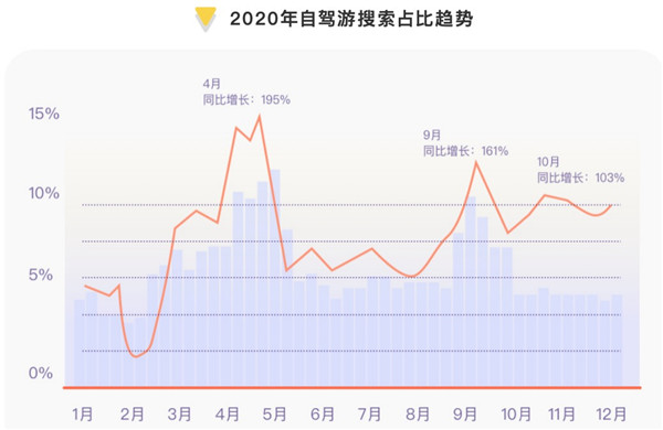 马蜂窝与中汽研发布2020年自驾游报告 自驾游报告 马蜂窝