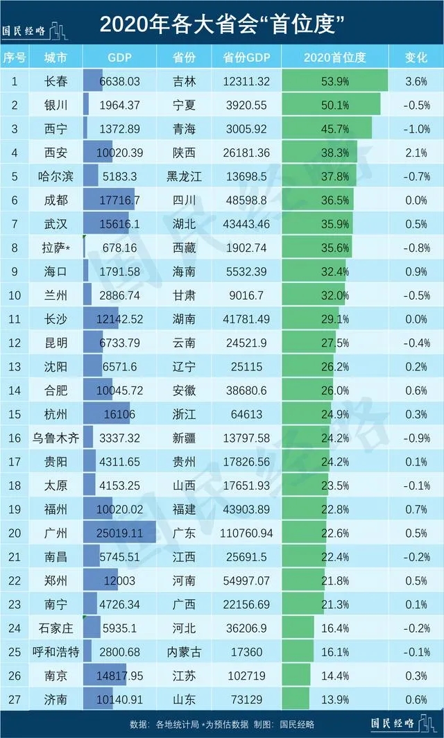南宁,真的急了 南宁