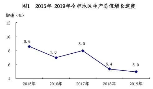 南宁,真的急了 南宁