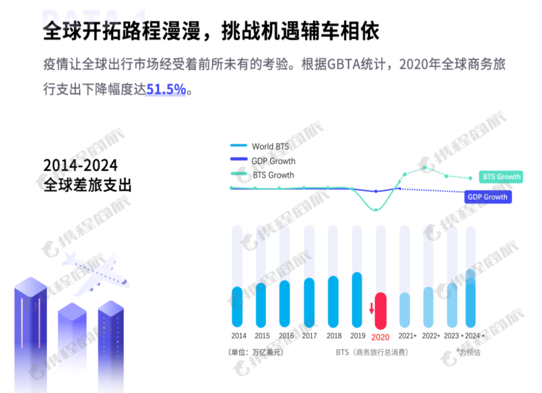 携程商旅将发布最新商旅白皮书 商旅