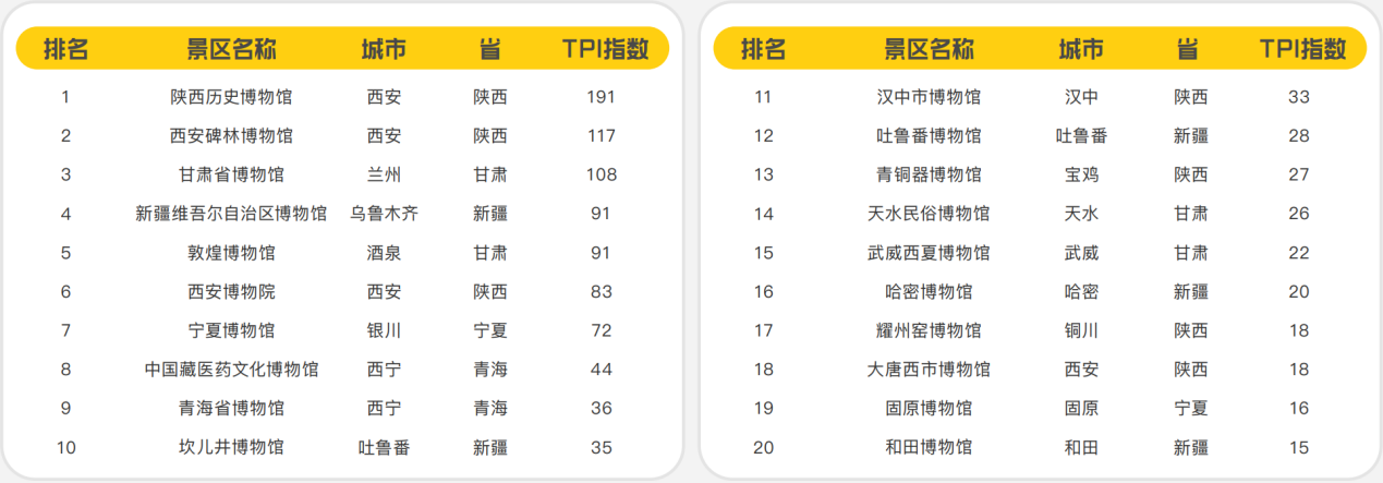 马蜂窝发布首份丝绸之路在线旅游资产指数报告,新玩法成丝路游主流 丝绸之路 在线旅游