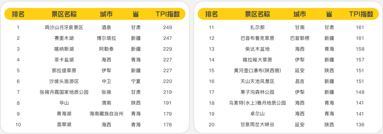 马蜂窝发布首份丝绸之路在线旅游资产指数报告,新玩法成丝路游主流 丝绸之路 在线旅游